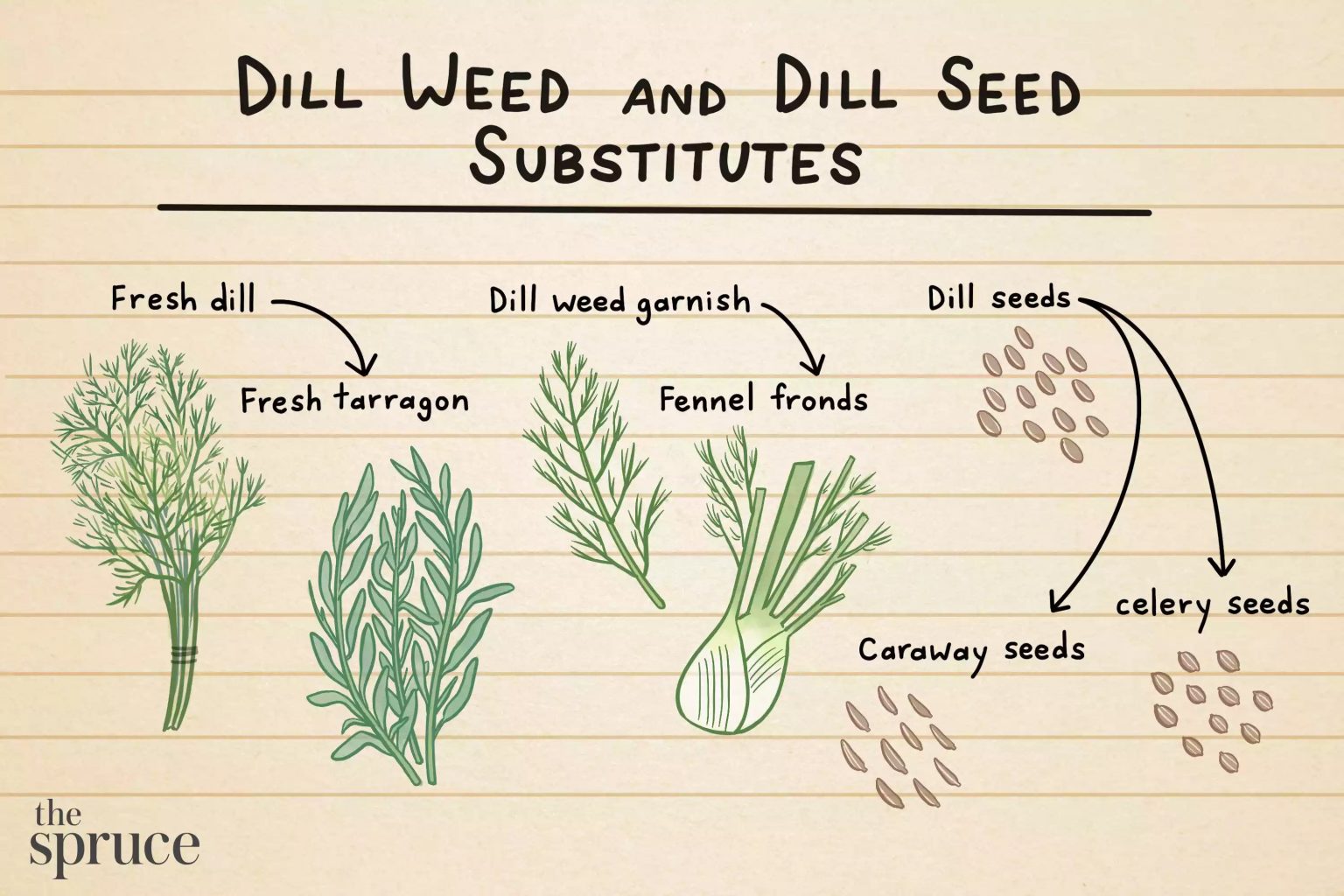 Taylor Farms Dill Pickle Salad Recipe Maritime Glutton