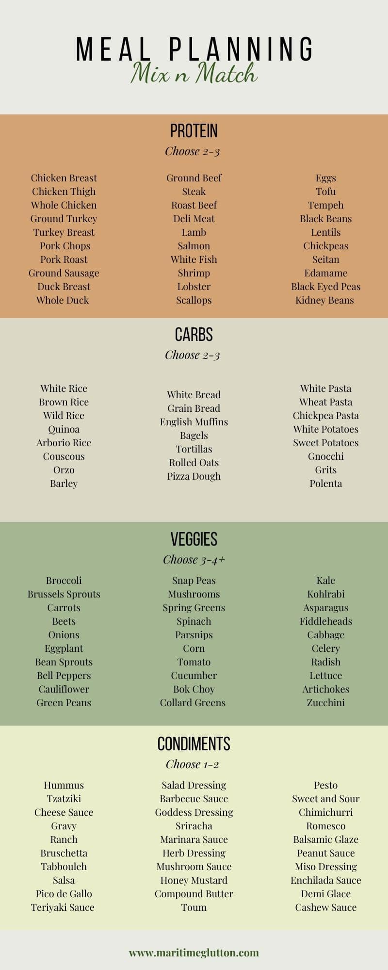 A helpful infographic showing how to take a carb, protein, veggie and sauce to mix and match your way to an easy meal plan.